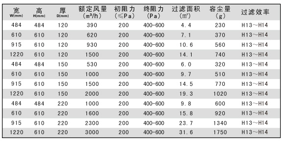 250度耐高溫過(guò)濾器規(guī)格尺寸