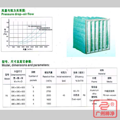 F6袋式中效過濾器|F6級中效袋式過濾器風(fēng)量與阻力、型號、尺寸等參數(shù)