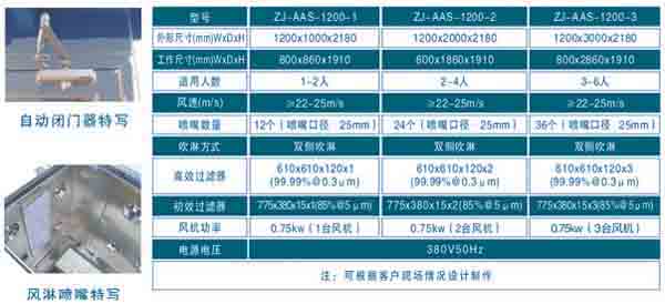 全自動風淋室規(guī)格尺寸