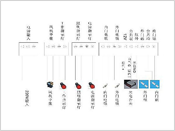 風淋室控制板副板接線示意圖輸入、輸出端子接口說明