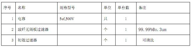 FFU風(fēng)機(jī)過(guò)濾單元易損件規(guī)格表