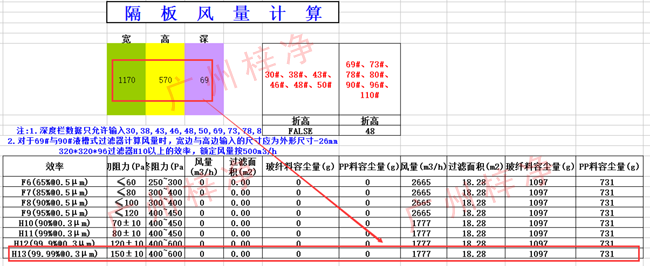 無隔板高效過濾器風量