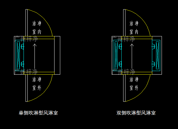 單吹型、雙吹型風(fēng)淋室示意圖