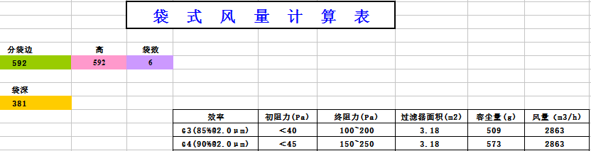 中央空調(diào)袋式初效過濾器阻力，風(fēng)量，容塵量